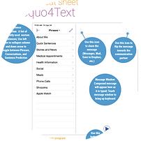 Forbes AAC TAP Proloquo4 Text Cheat-1.pn